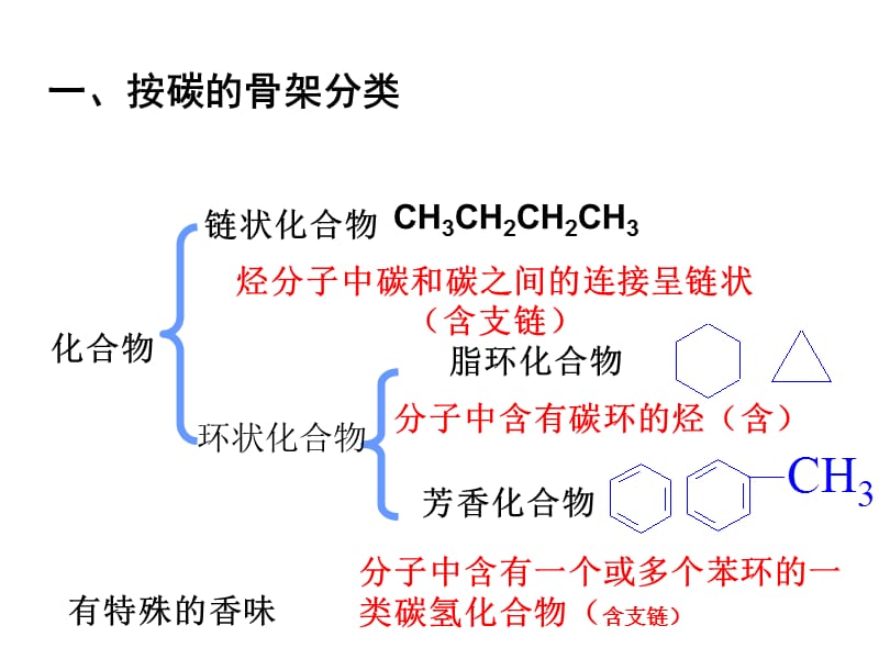 有机化合有机物的成键特点.ppt_第1页