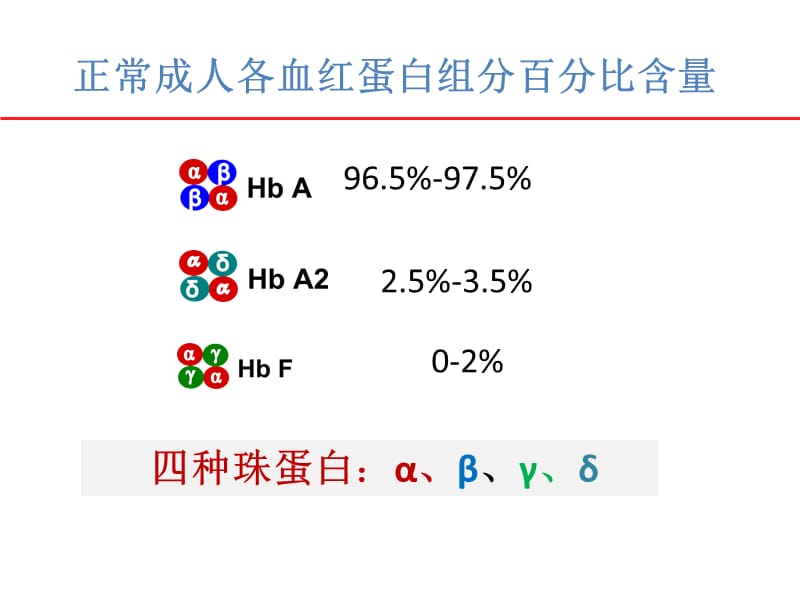 血红蛋白变异体与糖化血红蛋白.ppt_第2页