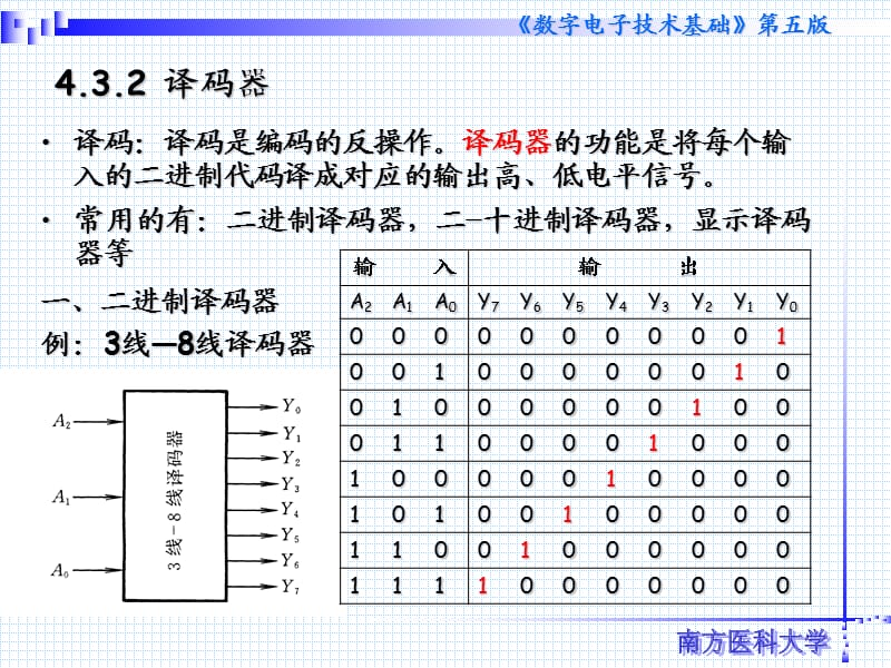 数字电子技术chp4-3b.ppt_第2页