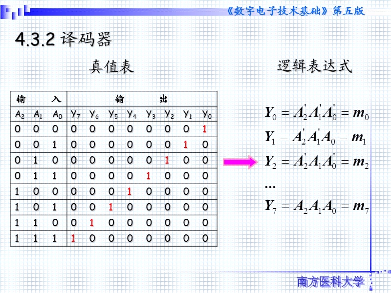 数字电子技术chp4-3b.ppt_第3页