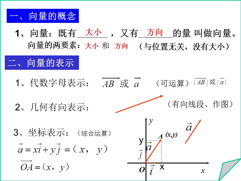 平面向量复习(公开课精华).ppt_第3页