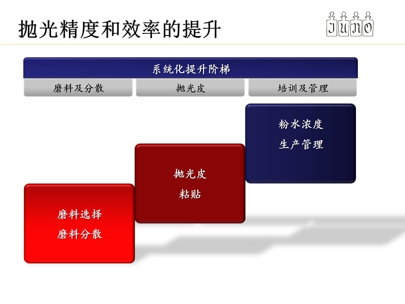 玻璃抛光技术交流.ppt_第3页