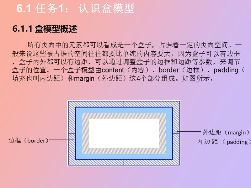 项目六DIV+CSS布局网.ppt_第2页