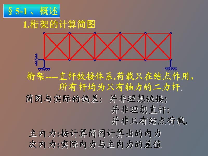 静定平面桁架.ppt_第2页