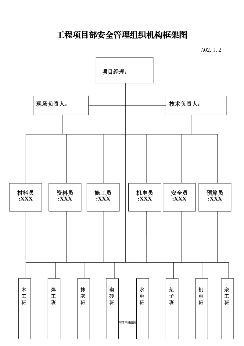 项目安全管理组织机构框架图.doc_第1页