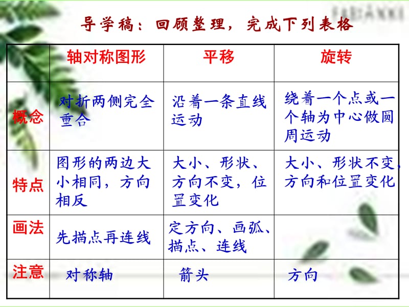 平移、旋转和轴对称图形.ppt_第2页