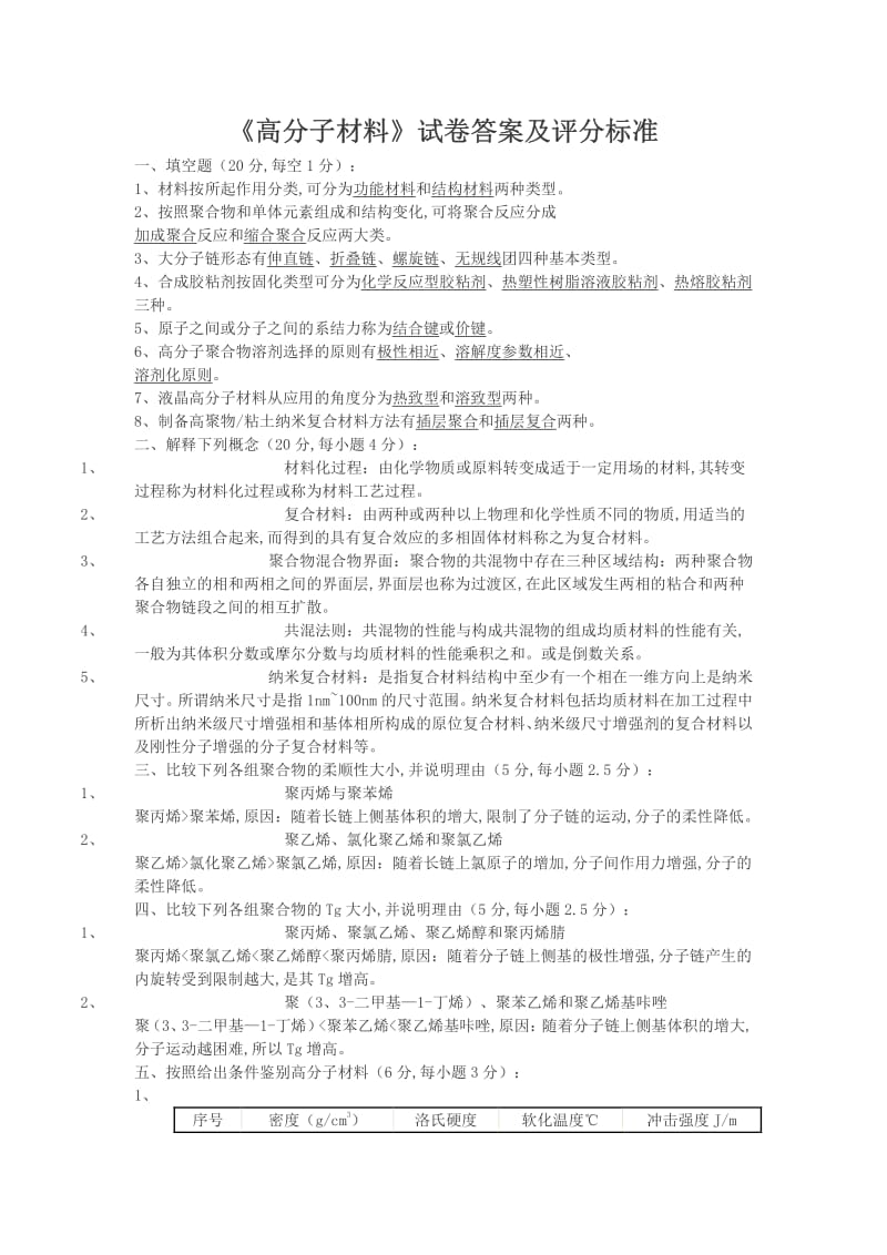 高分子材料试题及答案.pdf_第1页