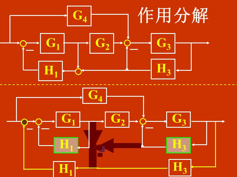 梅森公式-信号流图.ppt_第1页