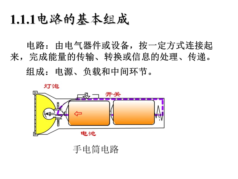 电工电子技术基础知识.ppt_第3页