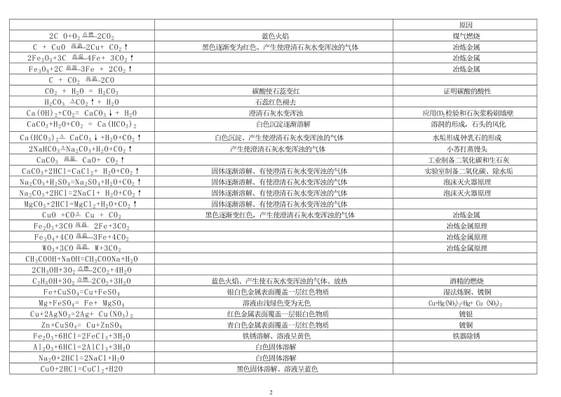 初三常见化学方程式集.doc_第2页