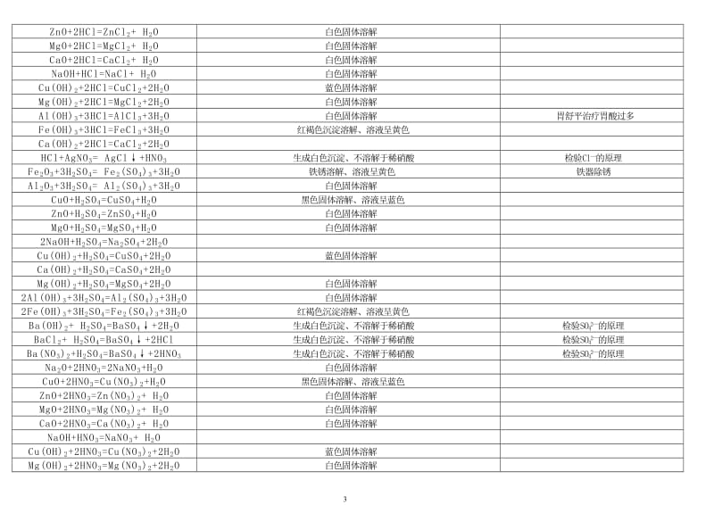 初三常见化学方程式集.doc_第3页