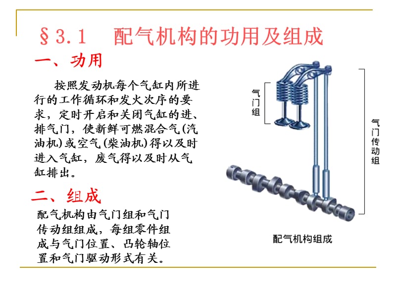 汽车构造 配气系统.ppt_第2页