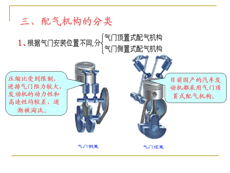 汽车构造 配气系统.ppt_第3页