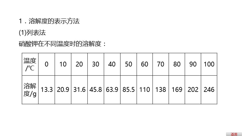 溶解度曲线在物质分离提纯中的应用.ppt_第2页