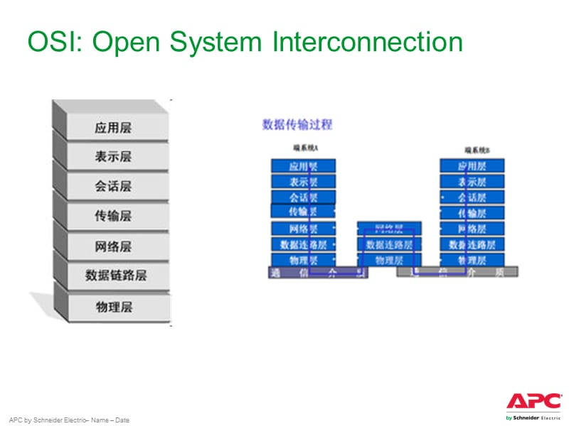 通信接口与通信协议.ppt_第2页