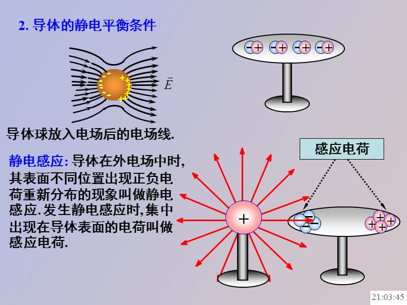 静电平衡条件电介质中的高斯定理.ppt_第3页