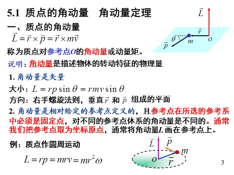 角动量教学课件.ppt_第3页