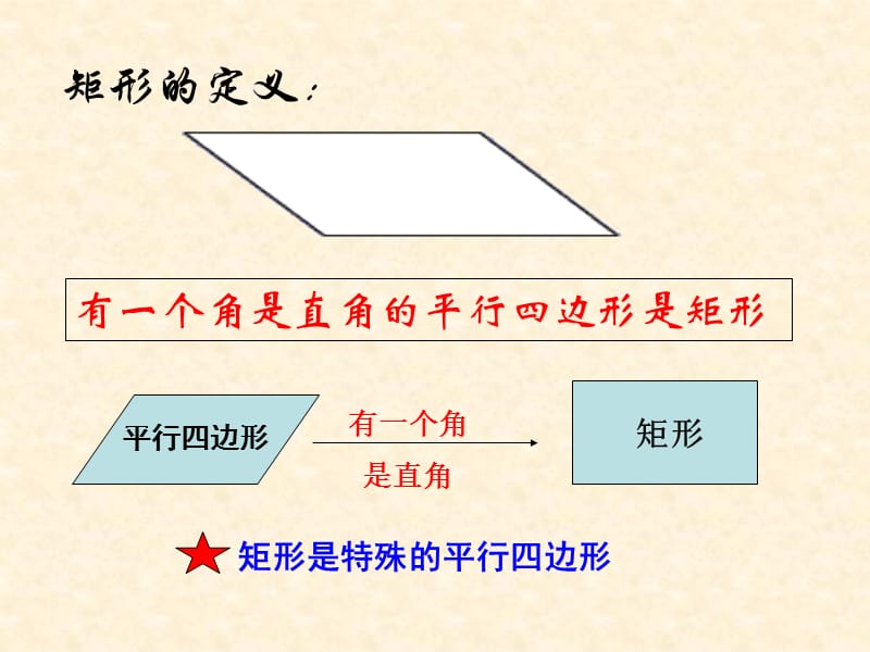 课件15.2.1 矩形.ppt_第2页