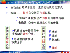 机械波的形成 波长 周期和波速.ppt