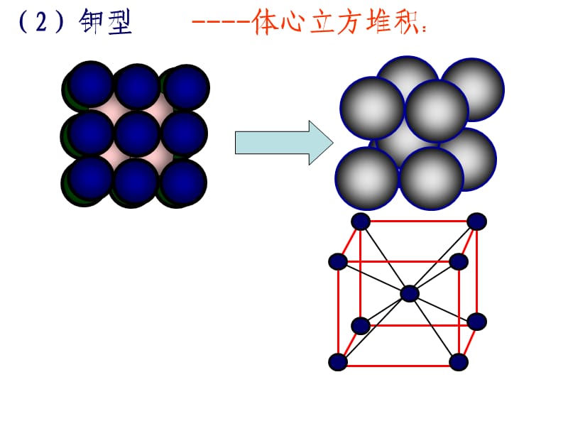 金属晶体堆积模型及计算公式.ppt_第3页