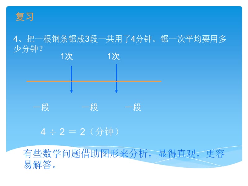 人教版六年级上册数学广角数与形单元课件.ppt_第2页