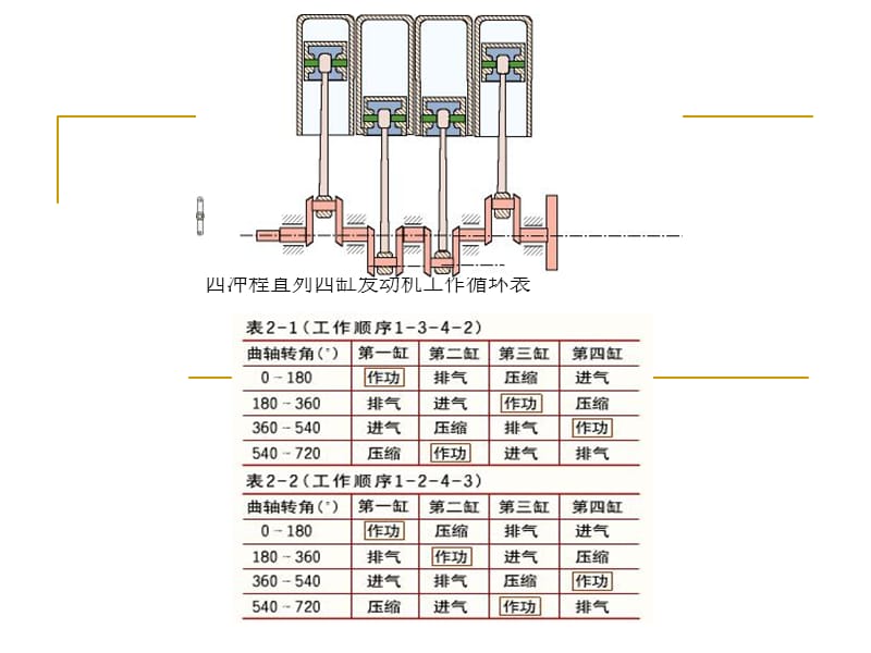 汽油发动机的点火顺序图解.ppt_第2页