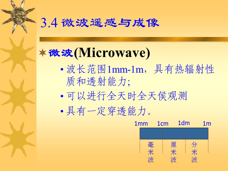 微波及雷达成像.ppt_第2页