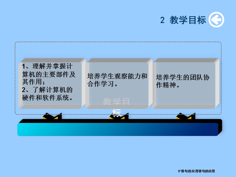 获奖说课PPT模板4.ppt_第2页