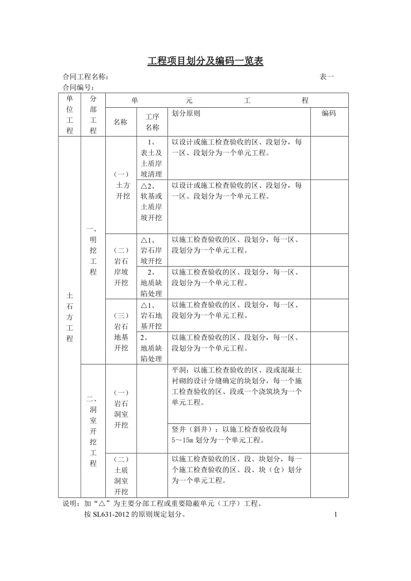 （精选）工程项目划分及编码一览表(土石方).doc_第1页