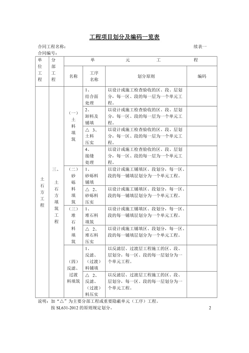（精选）工程项目划分及编码一览表(土石方).doc_第2页