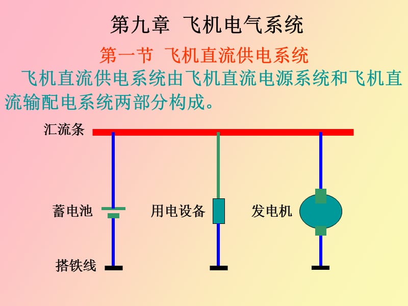 飞机电气设备.ppt_第2页