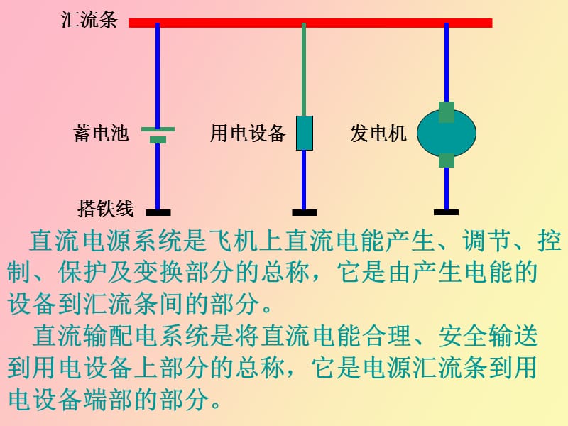 飞机电气设备.ppt_第3页