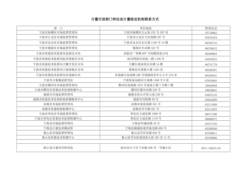 宁波强制检定工作计量器具备案登记表.DOC_第3页