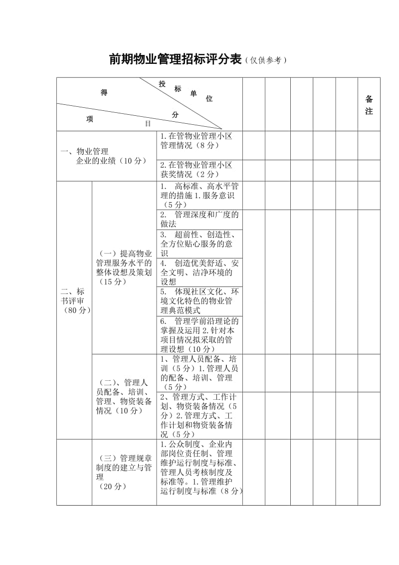 前期物业管理招标评分表仅供参考.DOC_第1页