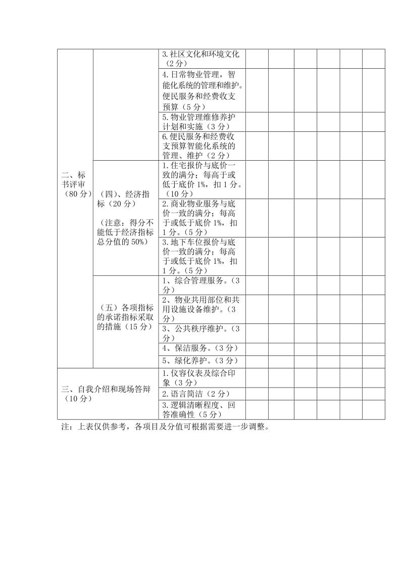 前期物业管理招标评分表仅供参考.DOC_第3页