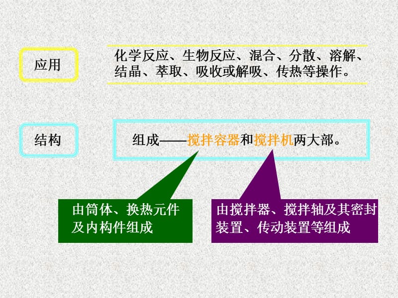 机械搅拌反应器(搅拌釜式反应器).ppt_第2页