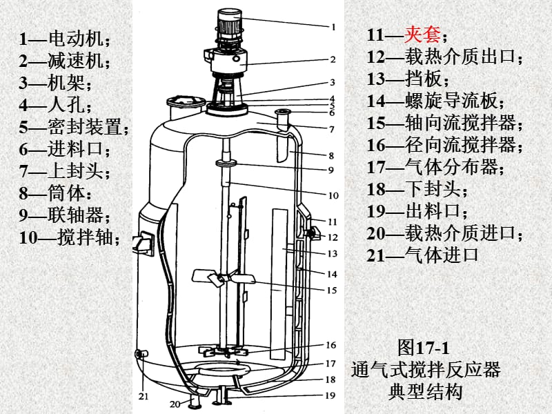 机械搅拌反应器(搅拌釜式反应器).ppt_第3页