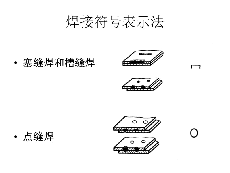 焊接符号表示法.ppt_第3页