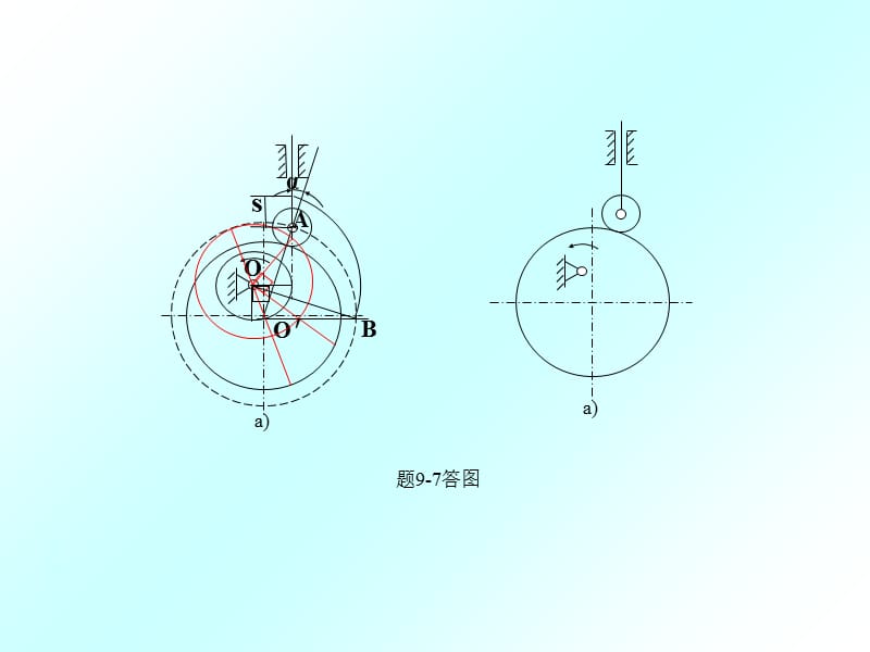 机械原理复习题第9章凸轮机构.ppt_第3页