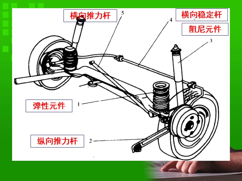 汽车悬架系统检修-张孝延-汽修1111.ppt_第3页