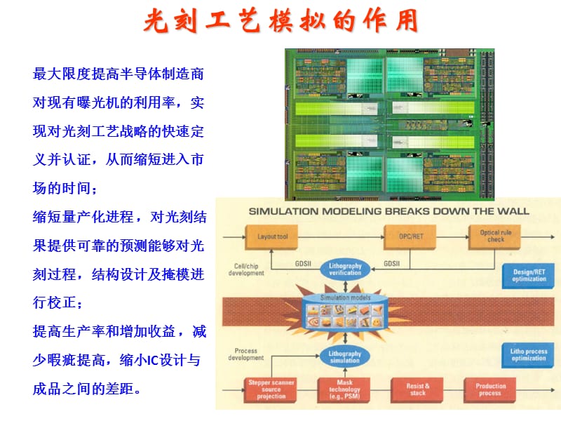 光学曝光技术课件(2).ppt_第2页