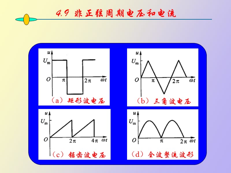 非正弦周期电压和.ppt_第1页