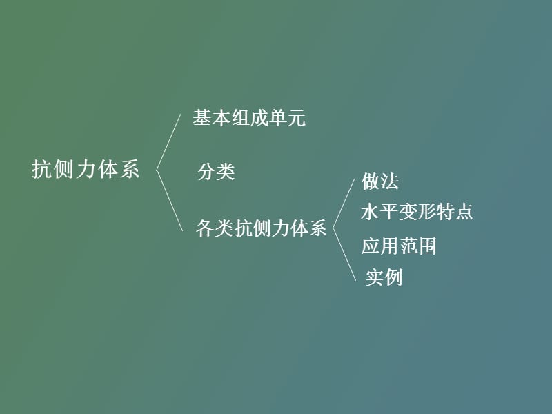 高层建筑钢结构讲.ppt_第2页