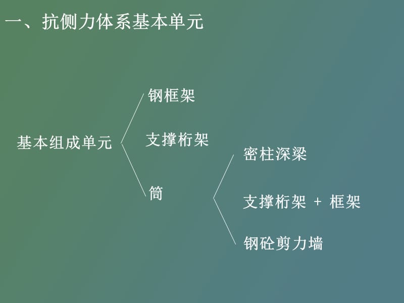 高层建筑钢结构讲.ppt_第3页