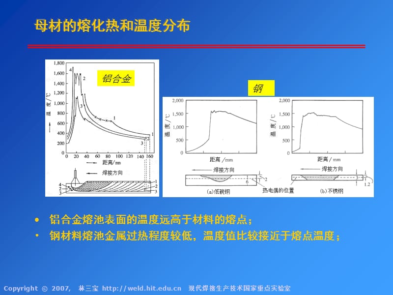 电弧焊讲义3.ppt_第2页