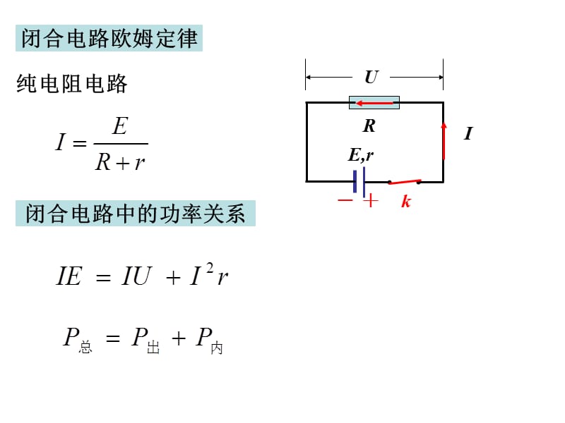 闭合电路输出功率.ppt_第2页