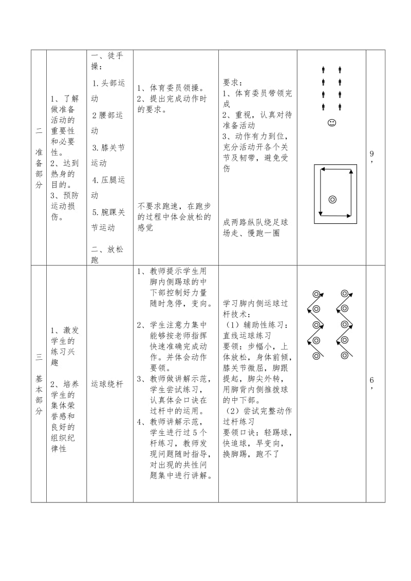 足球---运球绕杆教学设计.doc_第2页