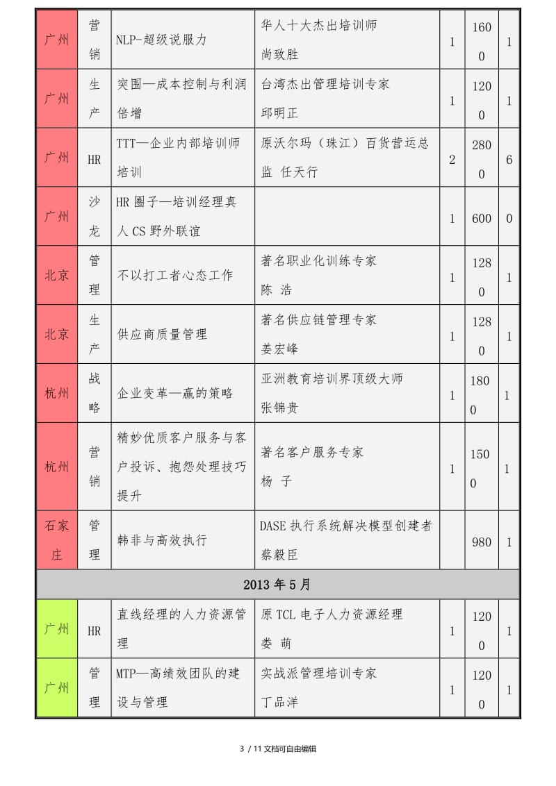 益策学习管理机构2013年安排表(全国).doc_第3页