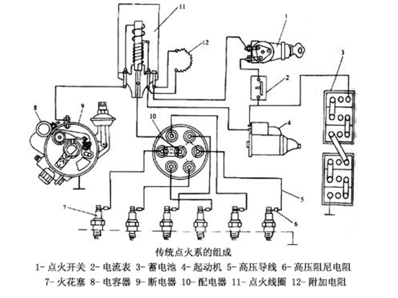 汽车点火系统知识.ppt_第2页