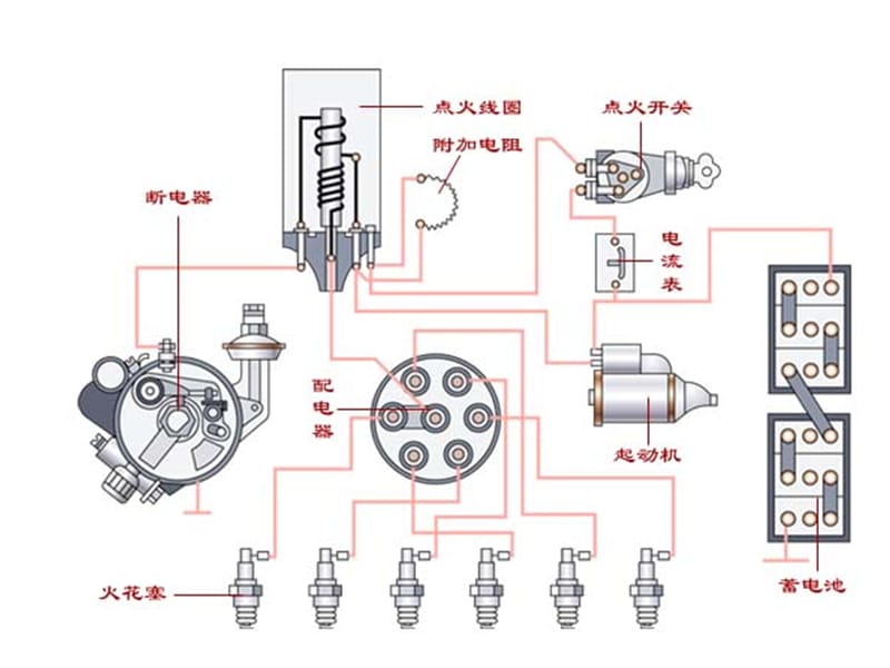 汽车点火系统知识.ppt_第3页